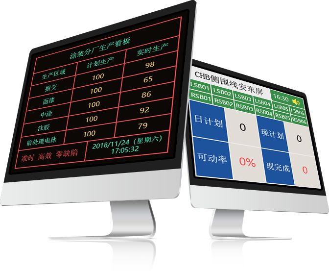 AI智能可视化大屏