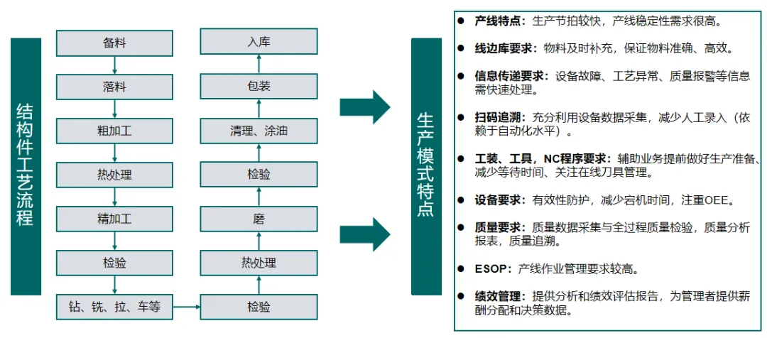 机械加工行业现状