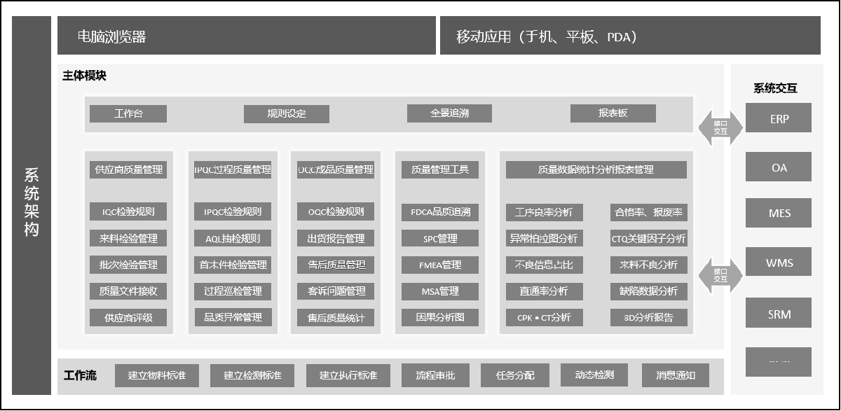 5M制造执行管理模型
