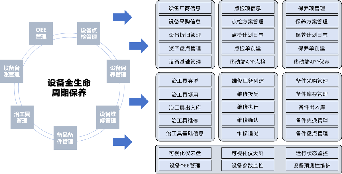 5M制造执行管理模型