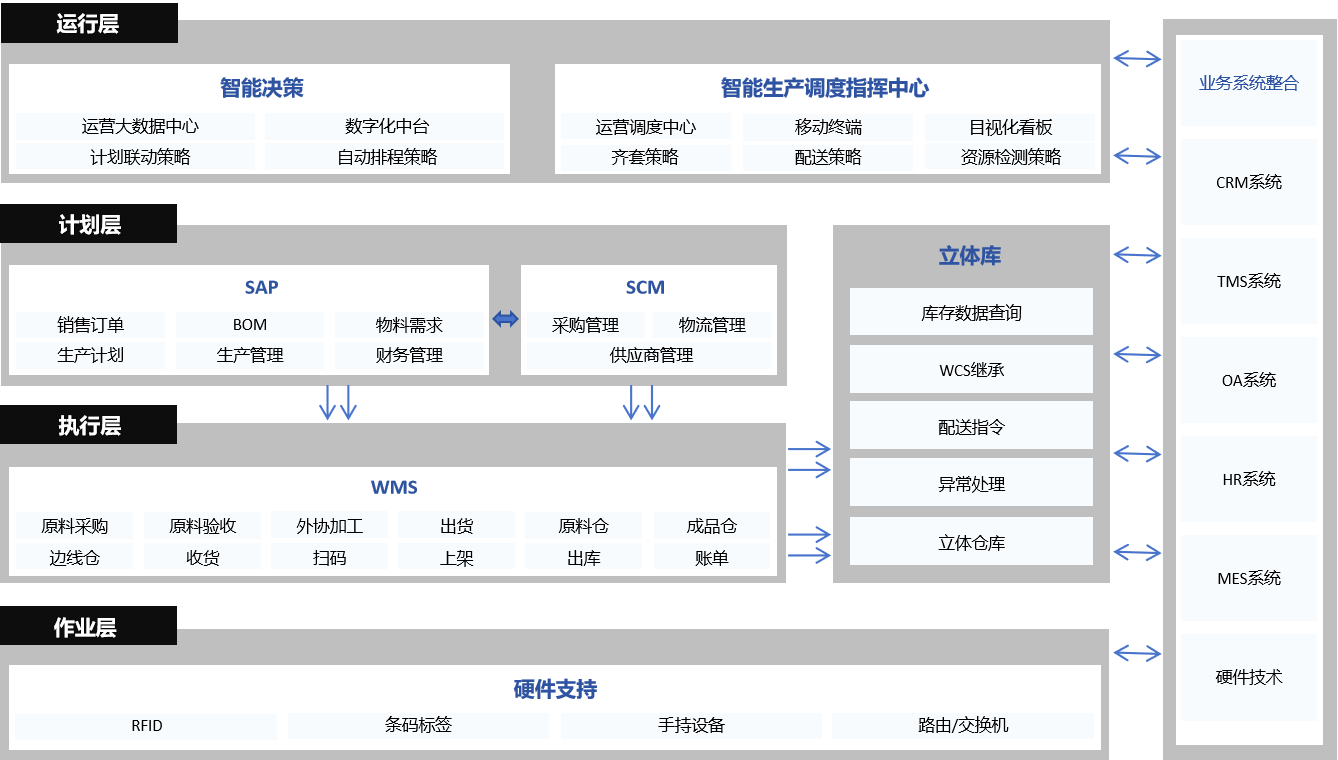 5M制造执行管理模型