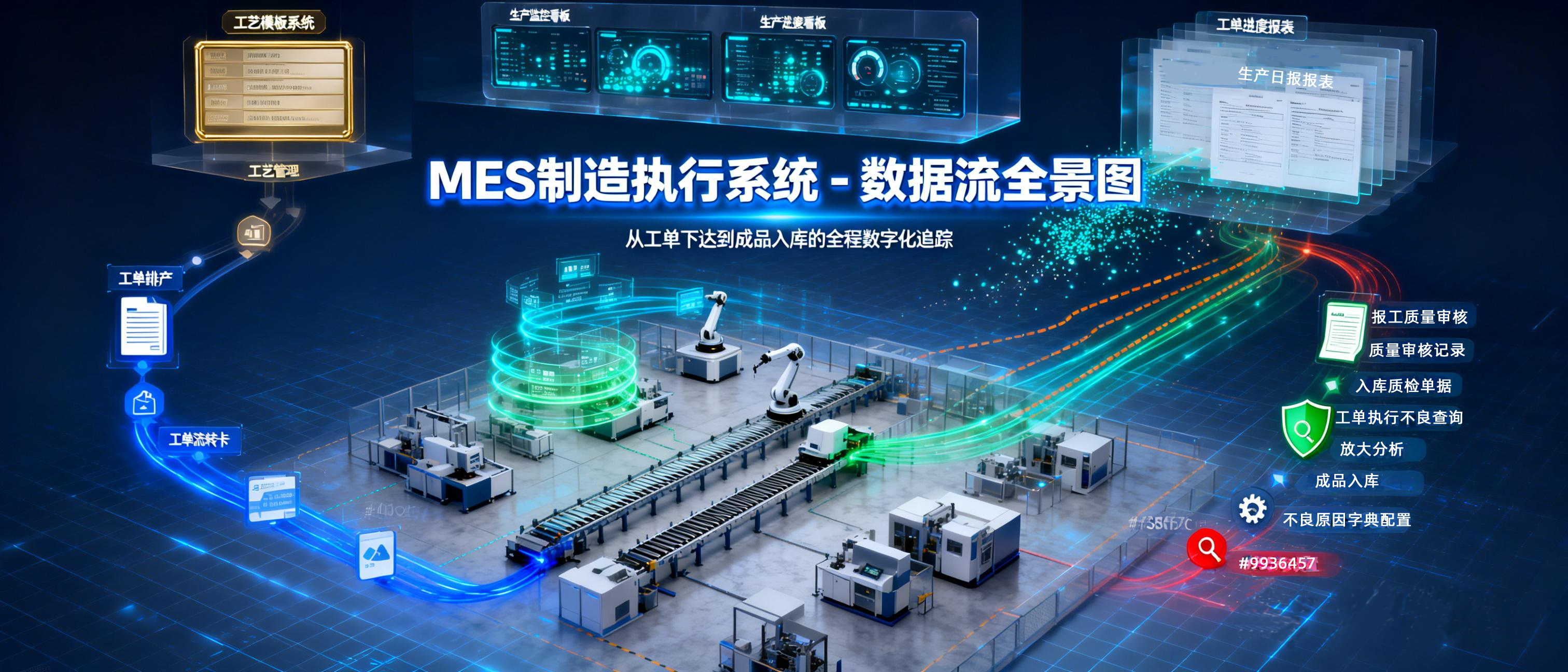 MEPER Mini MES系统